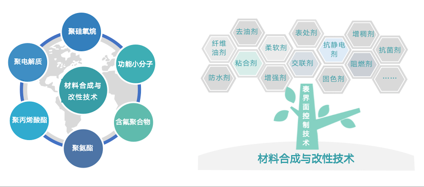 经由30多年行业积淀，，，，，，，，同时得益于一连的研发投入和优异的研发团队，，，，，，，，公司拥有众多行业领先的焦点手艺。。。。。在与客户深度交付的历程中，，，，，，，，提炼出共性手艺模？？？？？？？橛肫教，，，，，，，，为工业解决疑难杂症。。。。。